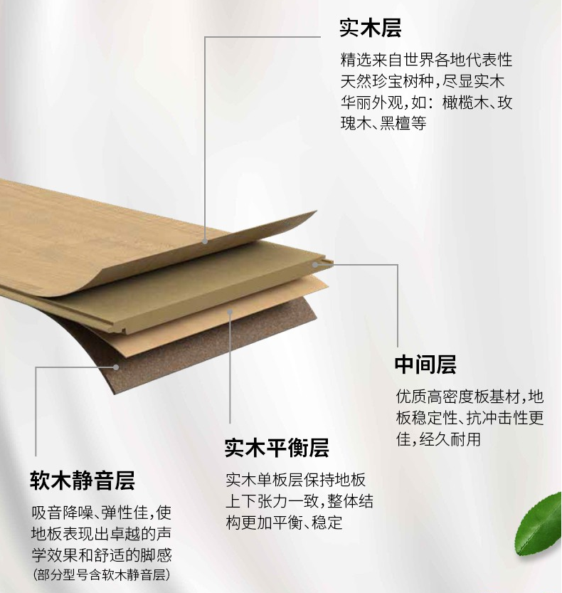 实木复合地板结构不同特性不同，按需选地板 图片4