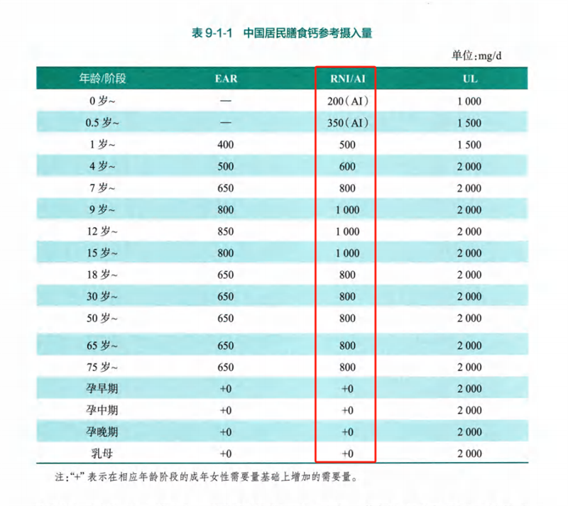 吃足三餐钙却只补一半？这些“钙”念该补补了！ image2